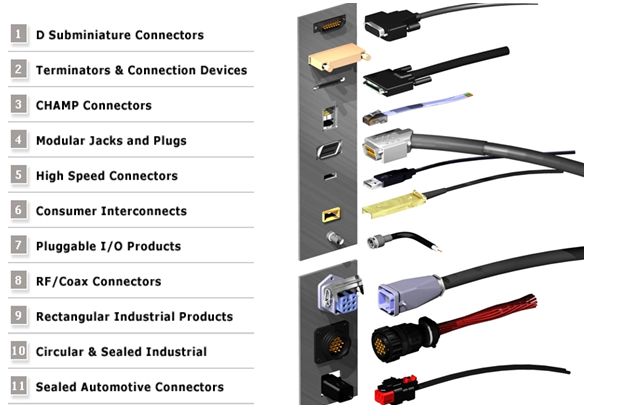 Vitalconn connector's applications